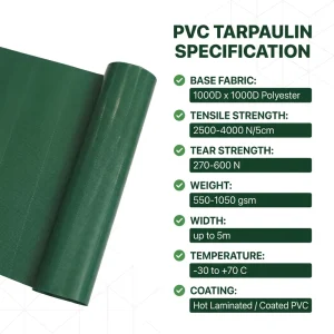 Million 500Gsm Pvc Pe Tarp Mesh Outdoor Furniture Cover Tarpaulin Pe In Roll Other Fabric