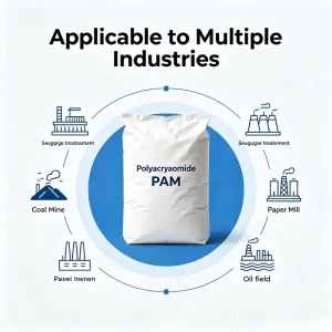 Polyacrylamide Anion Apam Chemicals 25kg bag for Retention & Drainage
